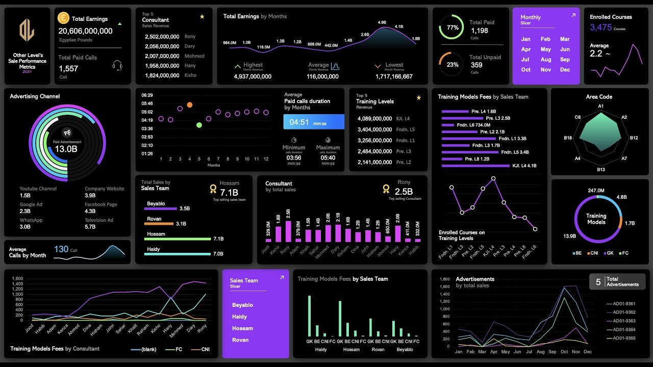 Dynamic Dashboards