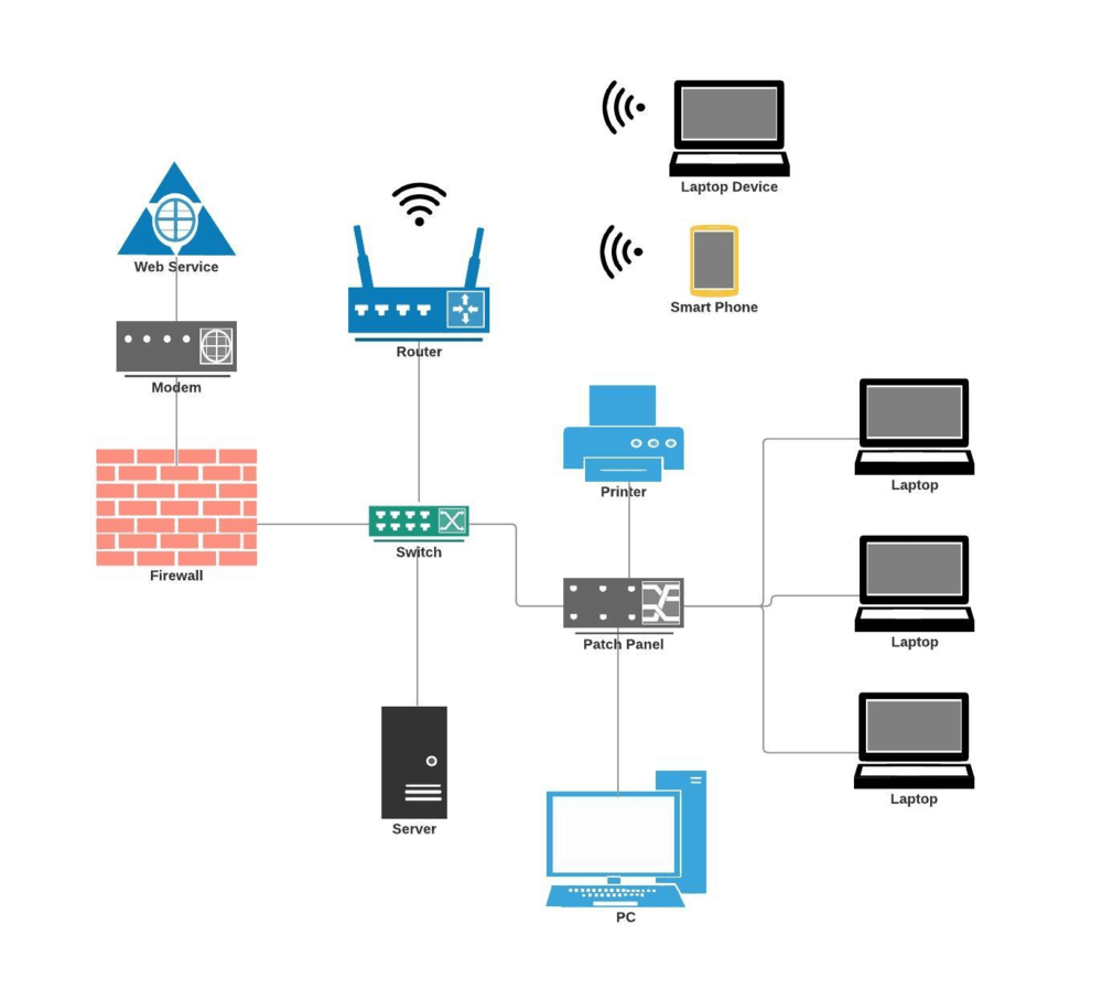 Infrastructure