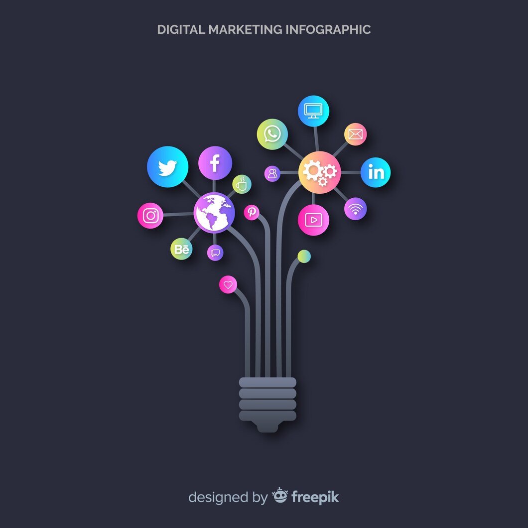 Digital marketing