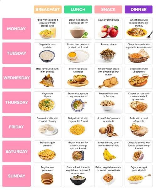 Nutritionist
