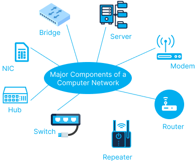 Network systems