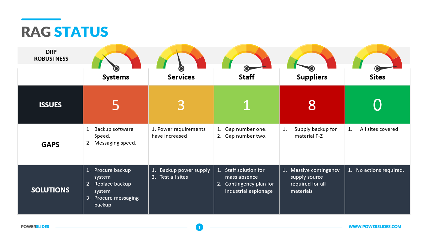 Risk Plan for Corporate