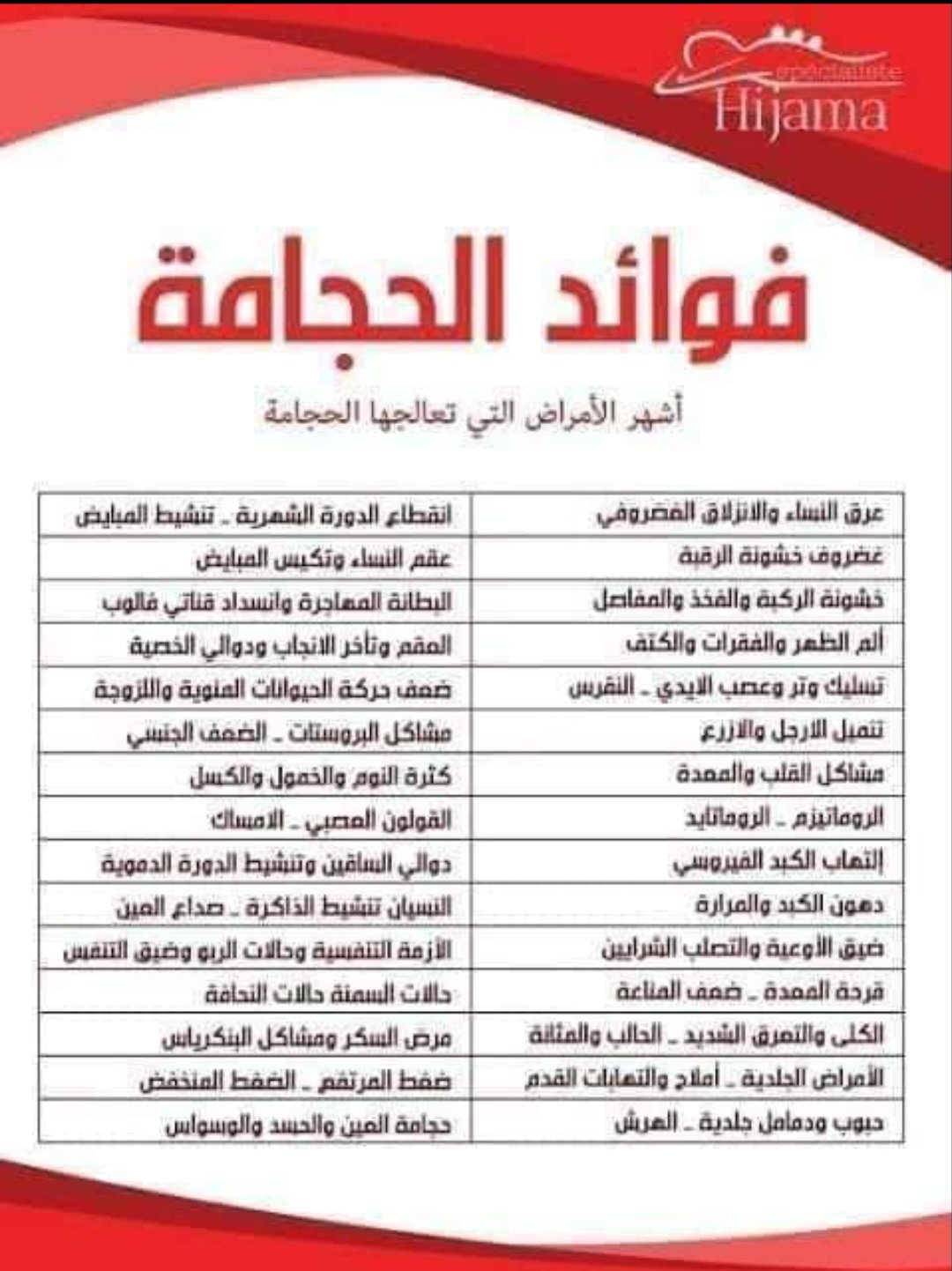 فوائد الحجامة