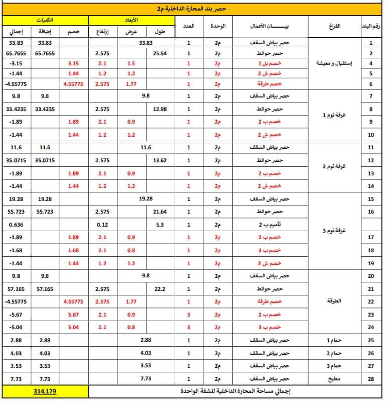 Inventory quantities