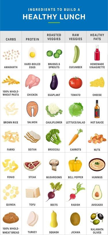 Nutritionist
