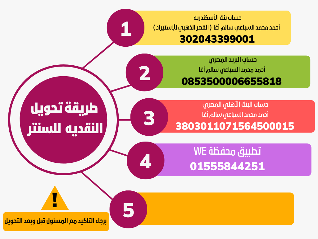 خدمه الدفع الالكتروني