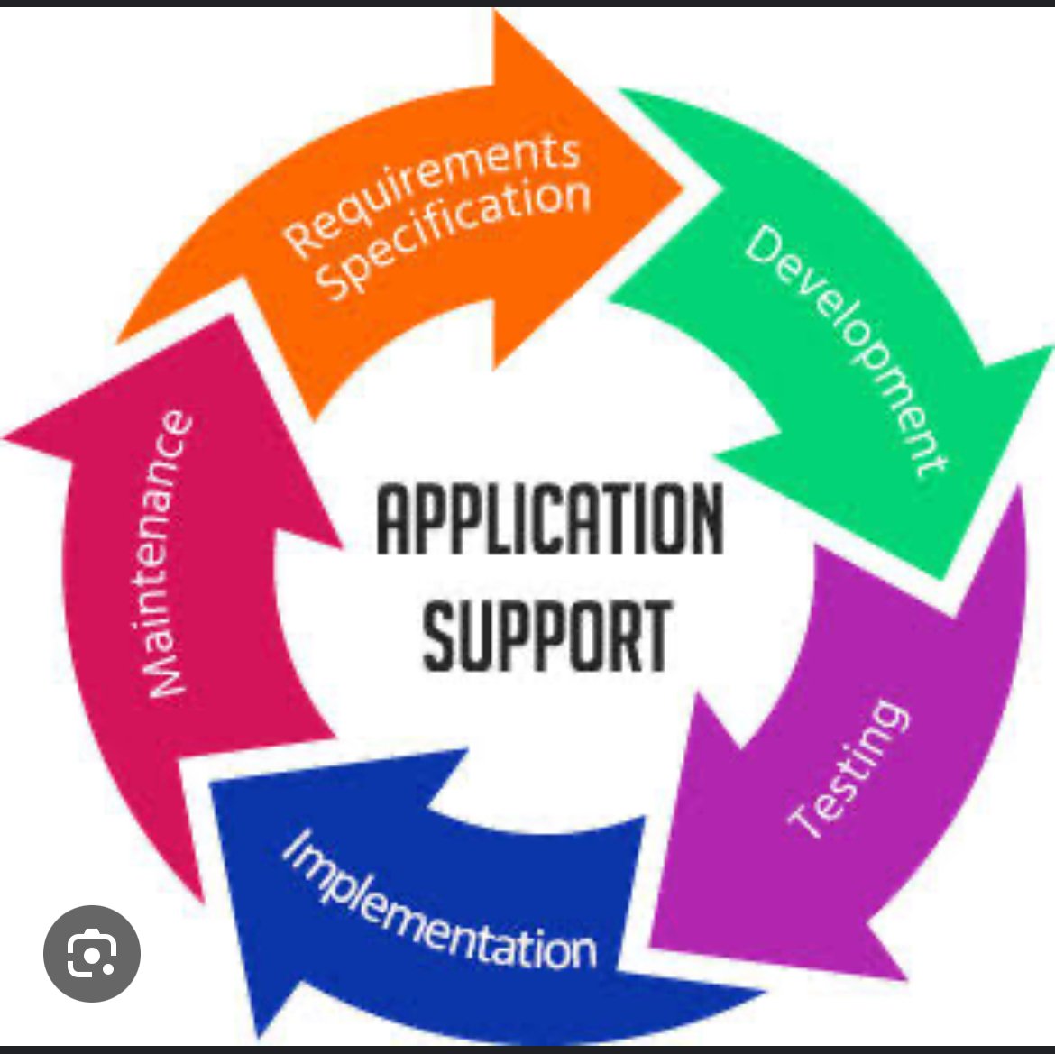 Applications Support