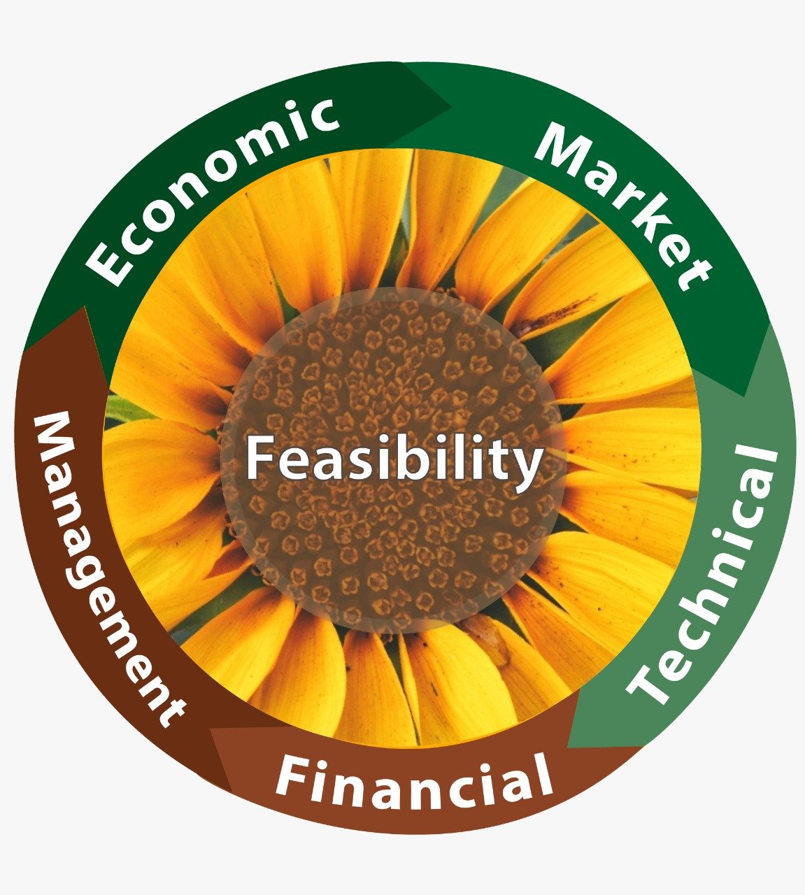 Farming Technical and operation Services