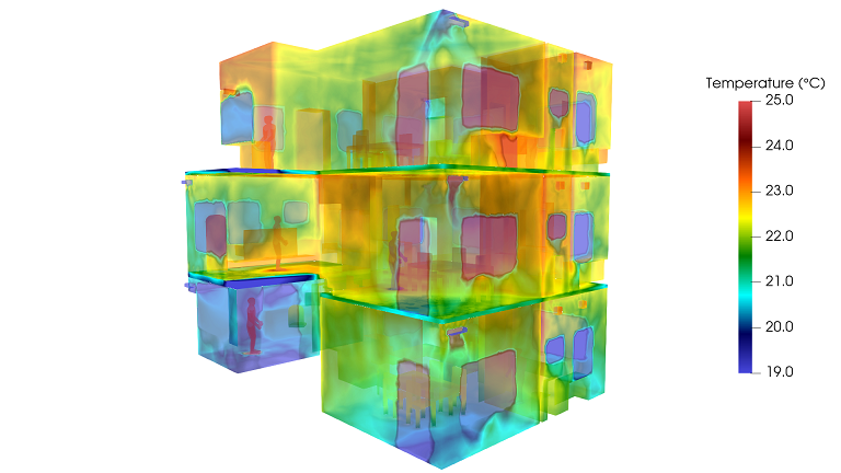 HVAC & Ventlation PROJECTS