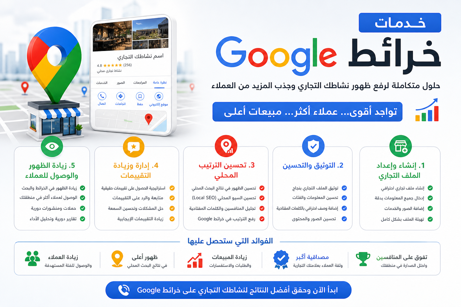 Google Maps Services Business